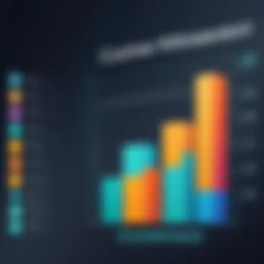 Graph illustrating customer retention statistics through loyalty programs