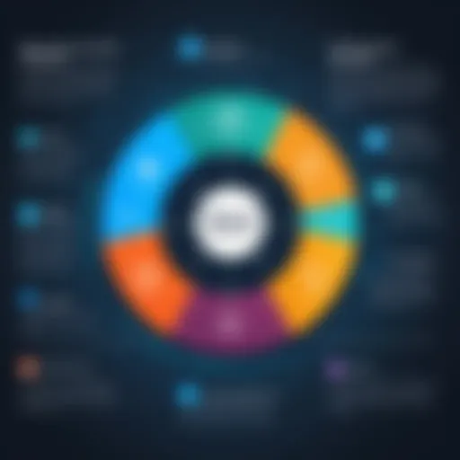 Diagram illustrating key features of membership CRM software