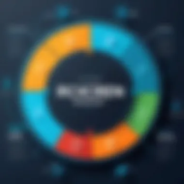 Components of RCM Key components of revenue cycle management highlighted