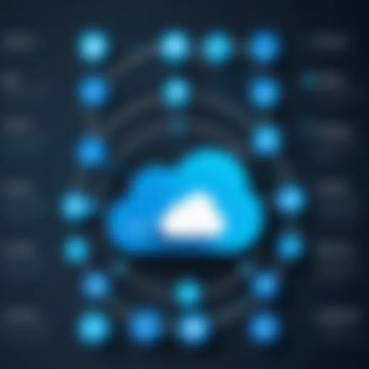 Graphical representation of Salesforce CRM integrations with various technologies