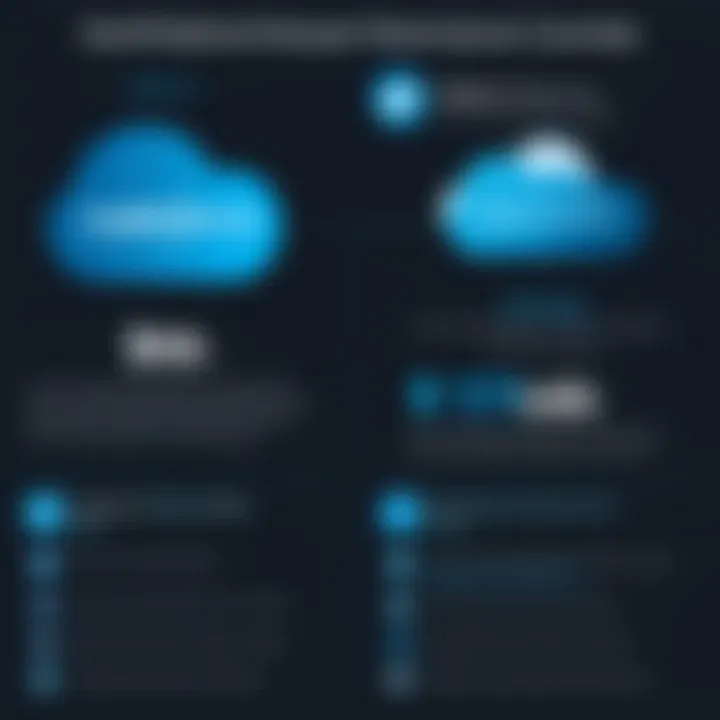 Comparison chart of Salesforce features across plans