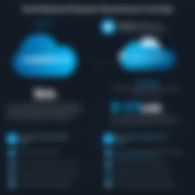 Features Comparison Across Salesforce Plans Comparison chart of Salesforce features across plans