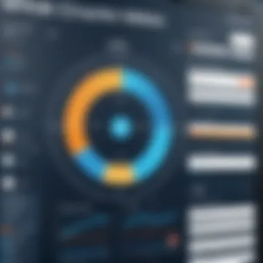 Chart showing SPC tools and methodologies