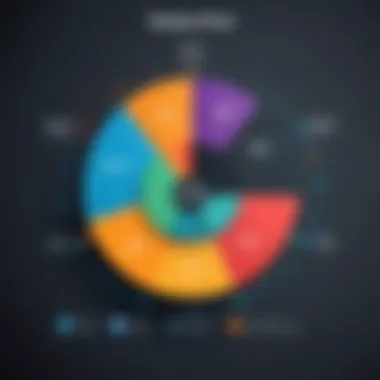 Graph showcasing average expenditure on Taboola