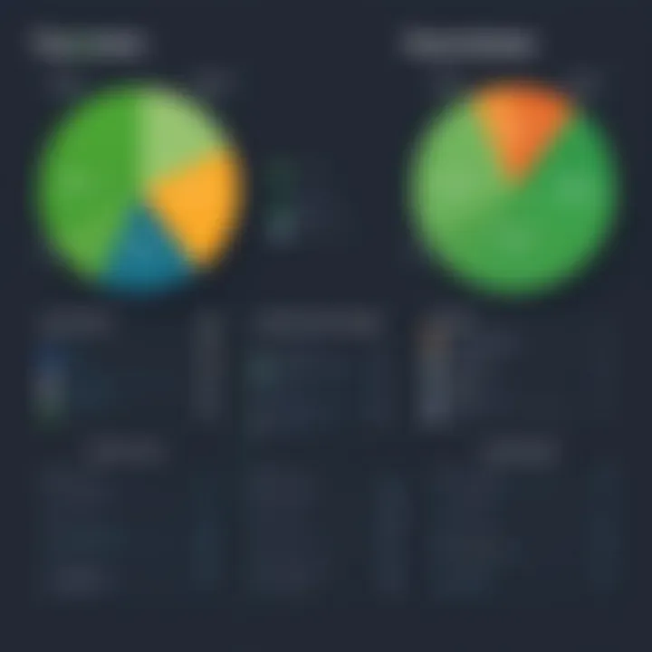 Comparison chart of Freshdesk features against competitors