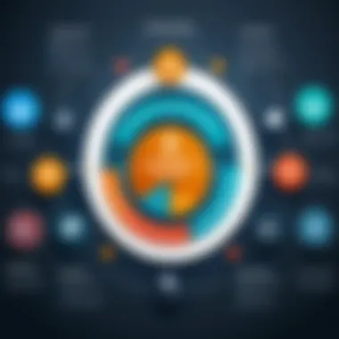An infographic illustrating the types of vendor management systems available in the market.
