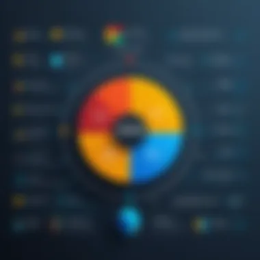 Chart depicting hidden costs in Zoho services