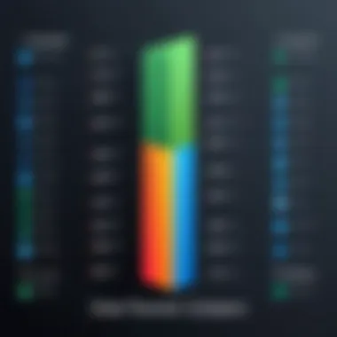 Comparative analysis chart between UserZoom and its competitors