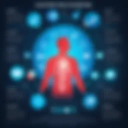 An infographic showcasing the benefits of Electronic Health Records